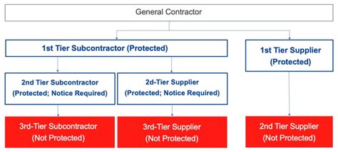 who are your potential subcontractors and suppliers